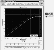 Figure 5. With dynamic processing, the gain is dynamically adjusted to produce accurate compression so that the peak amplitudes will not be driven beyond the limits of the amplifier/speaker system